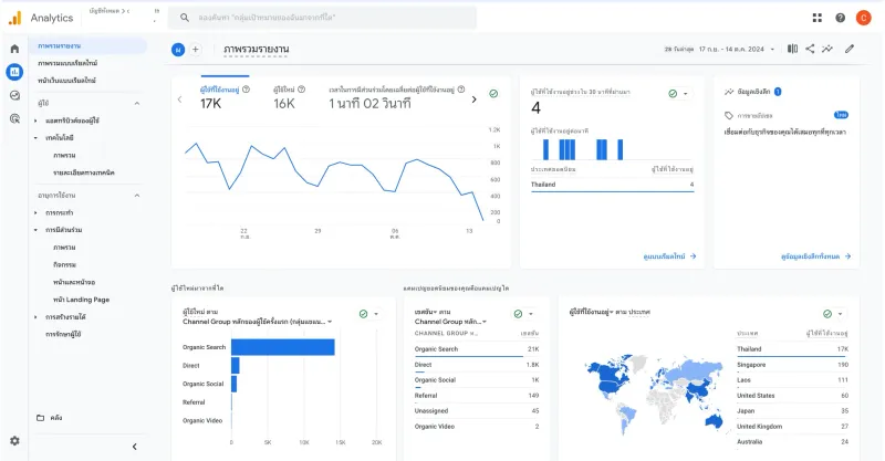 หน้าจอรายงานผู้ใช้และแหล่งที่มาของ Traffic ใน Google Analytics 4