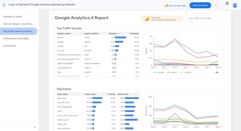 ตัวอย่าง Dashboard รายงานข้อมูลใน Looker Studio