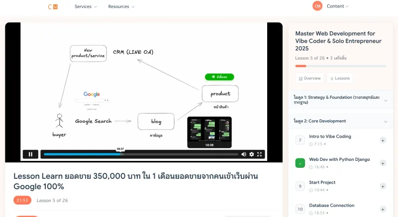 ตัวอย่างหน้าวิดีโอบันทึกบทเรียน Web for Solopreneur