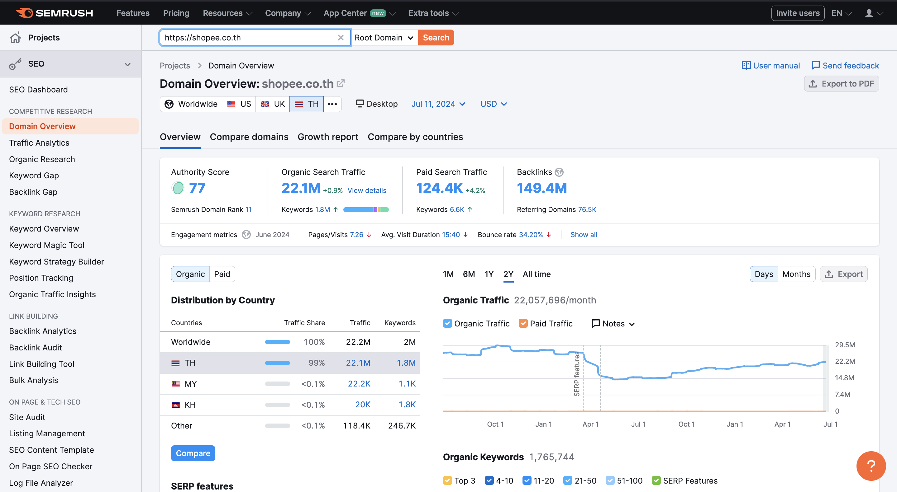 Semrush keyword and competitor research screen